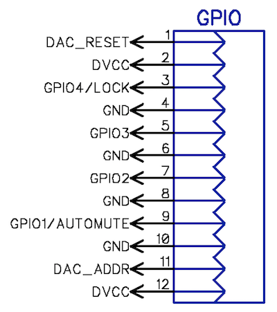 GPIO Header2